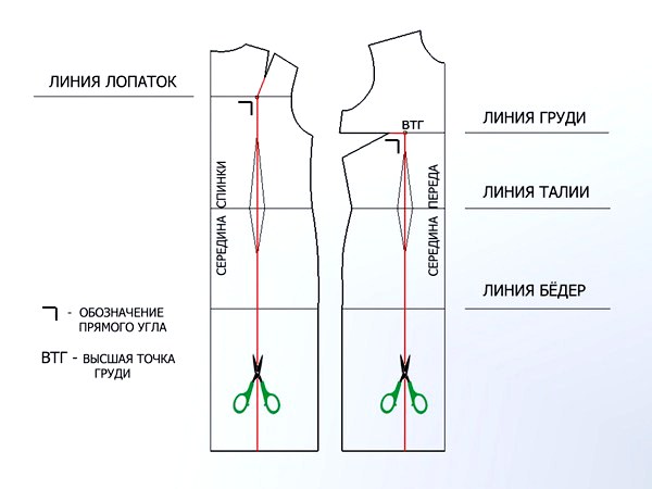 Свадебное платье выкройка