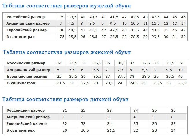 Размерная сетка для мужчин, женщин и детей