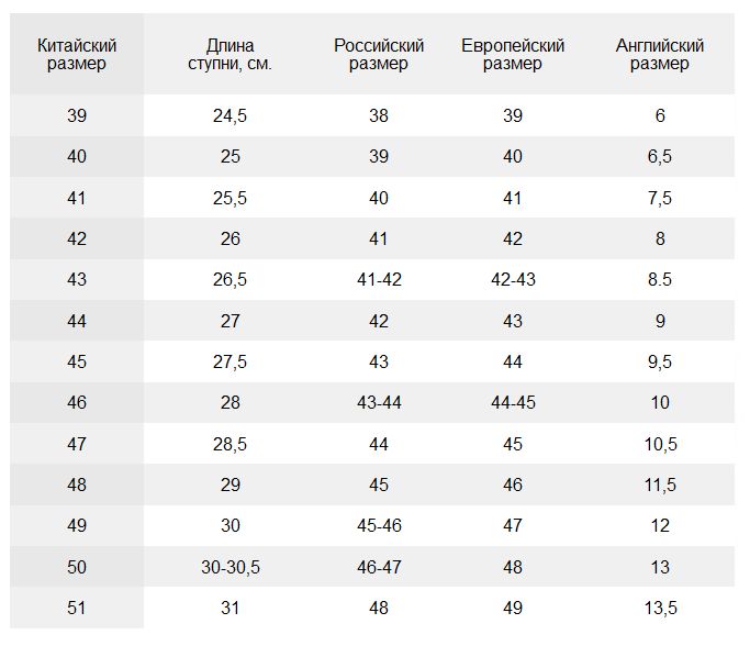 Размерная сетка кроссовок в см