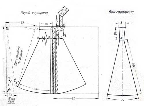 Выкройка русского сарафана на взрослого