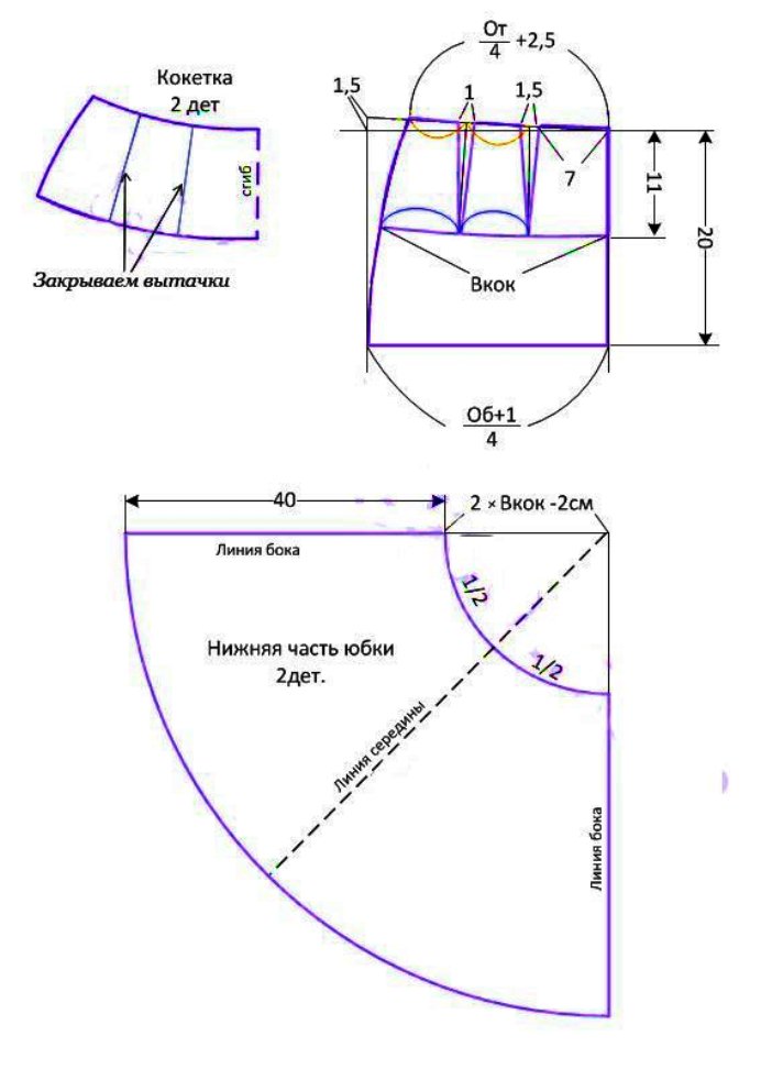 ЮБка полусолнце выкройка на кокетке