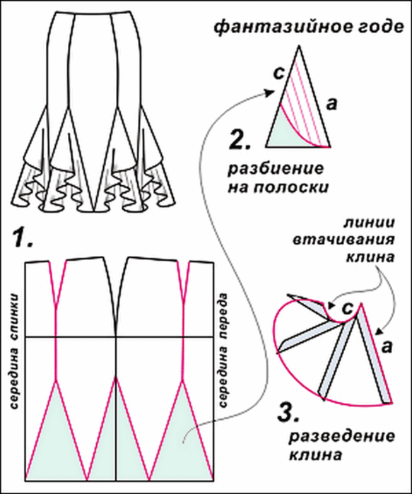 Юбка годе фантазийная выкройка