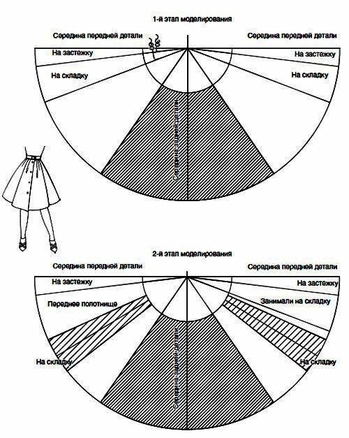 Юбка полусолнце моделирование