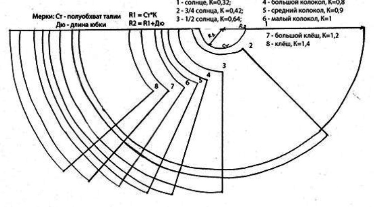 Юбка полусолнце выкройка 3 колокол