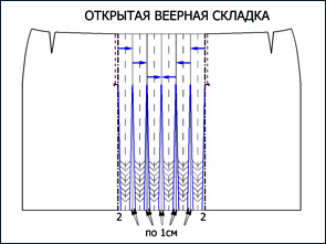 Юбка со складками 2