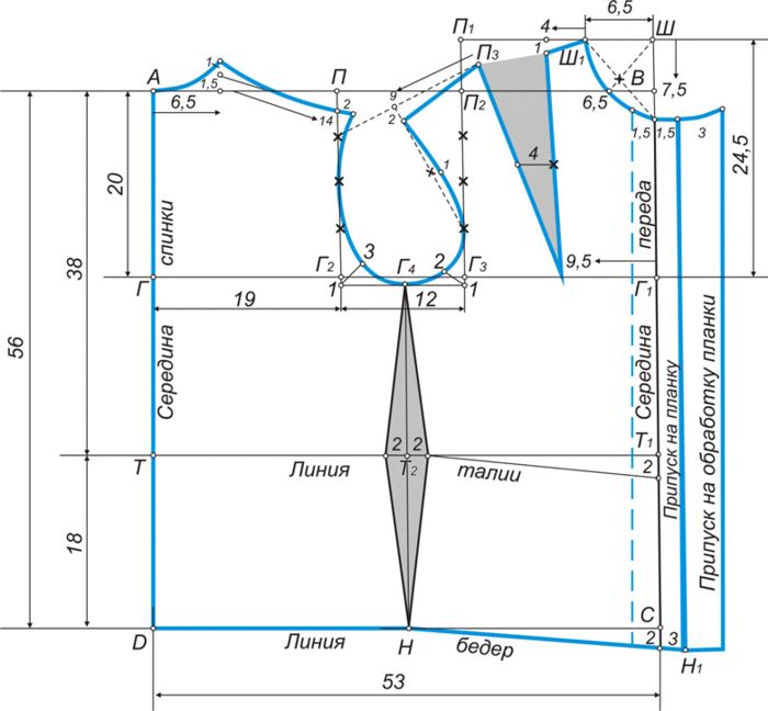 Выкройка платья или блузки