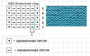 изнаночная гладь