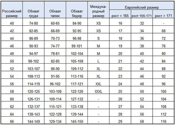 международные стандарты