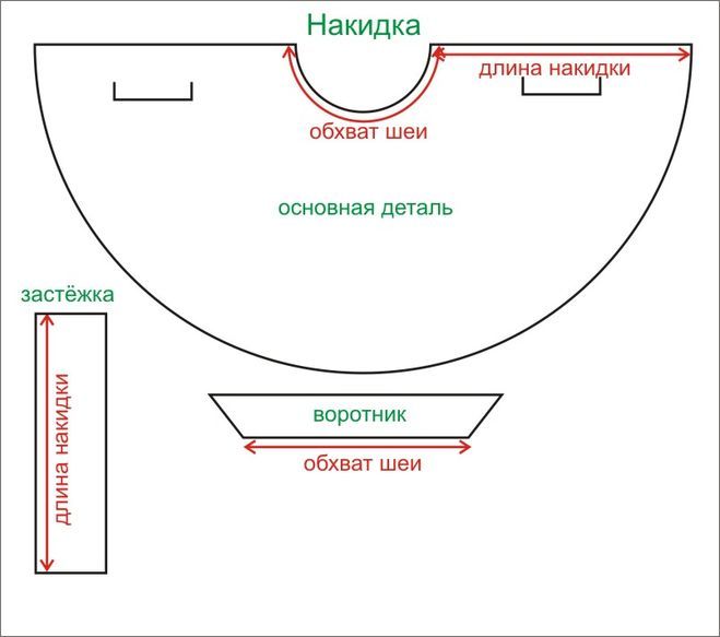 выкройка накидки