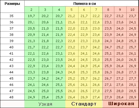 Размеры и полнота в см