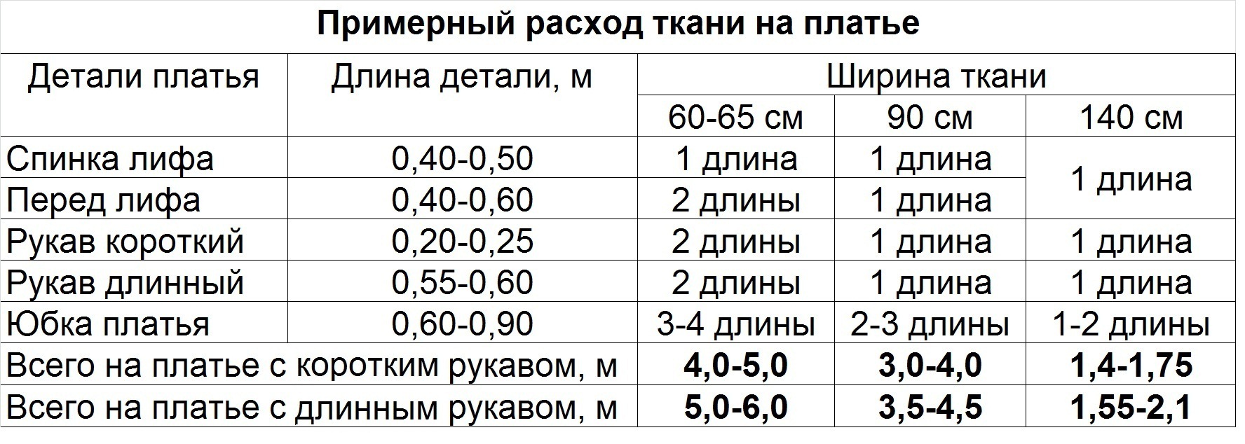 расчет на короткое платье