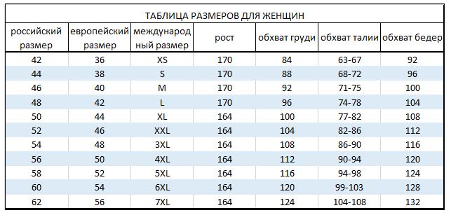 Размерной таблице нижнего белья.