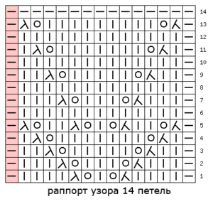 схема для ажурной юбки