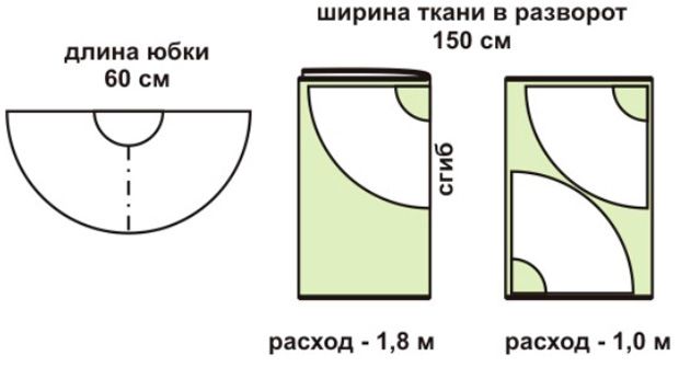 Расход ткани юбка полусолнце