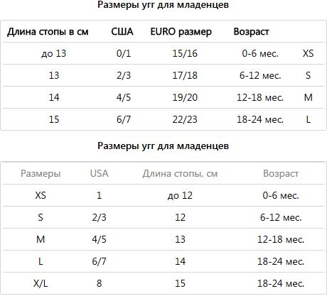 Размерная сетка для младенцев