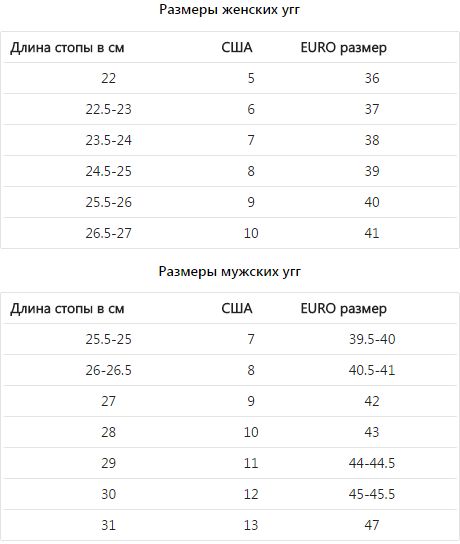 Размерная сетка для мужчин и женщин