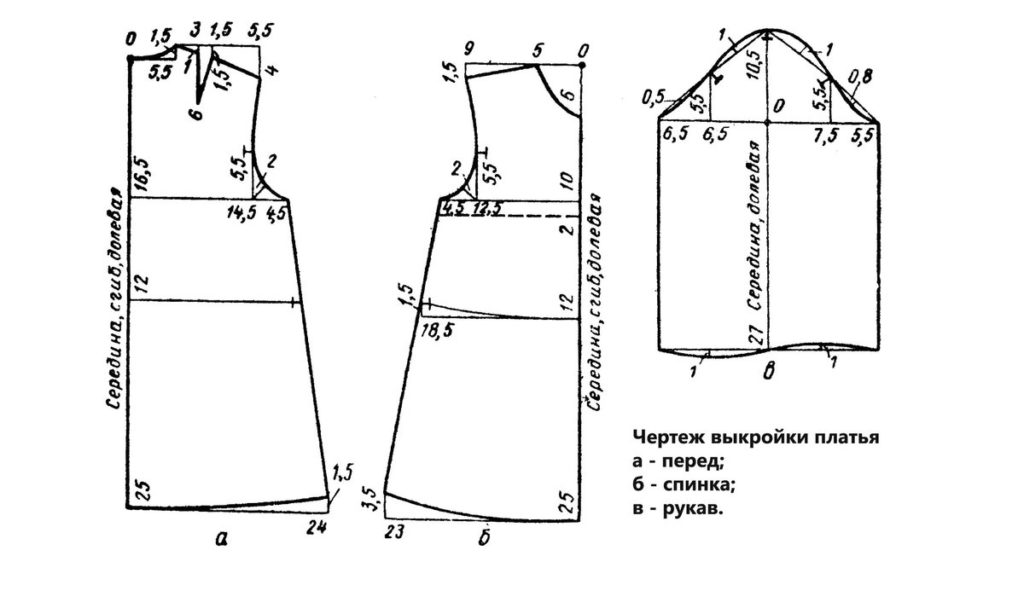 выкройка