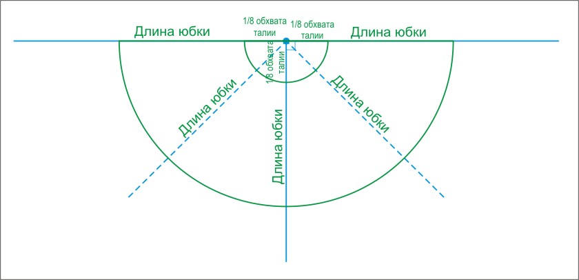 выкройка