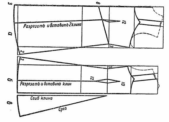 выкройка детского сарафана на бретельках