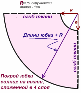 выкройка для юбки из органзы