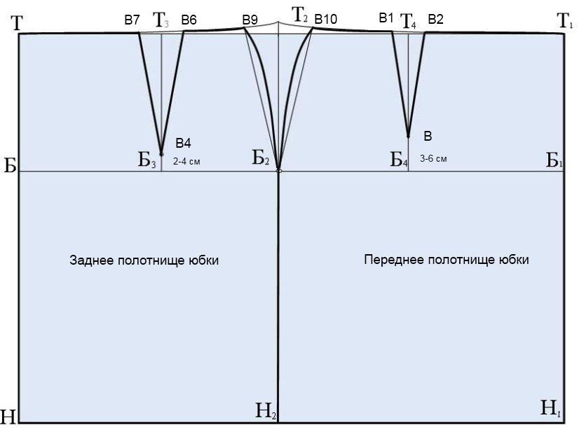 как сделать основу