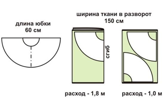 Раскрой юбки солнце на ткани