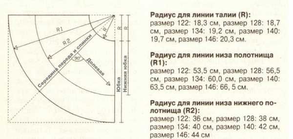 радиусы