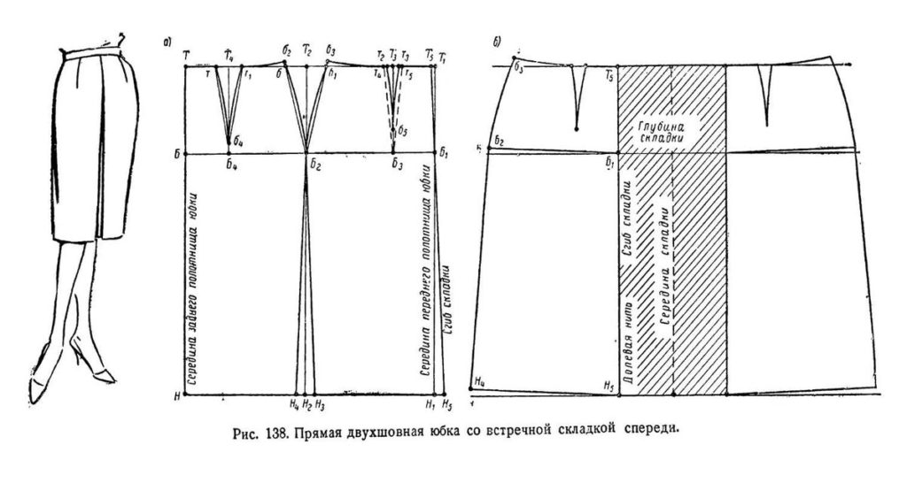 со встречной складкой