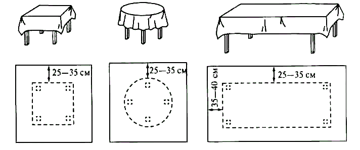 Как рассчитать размер скатерти