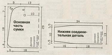 Лоскутная сумка выкройка