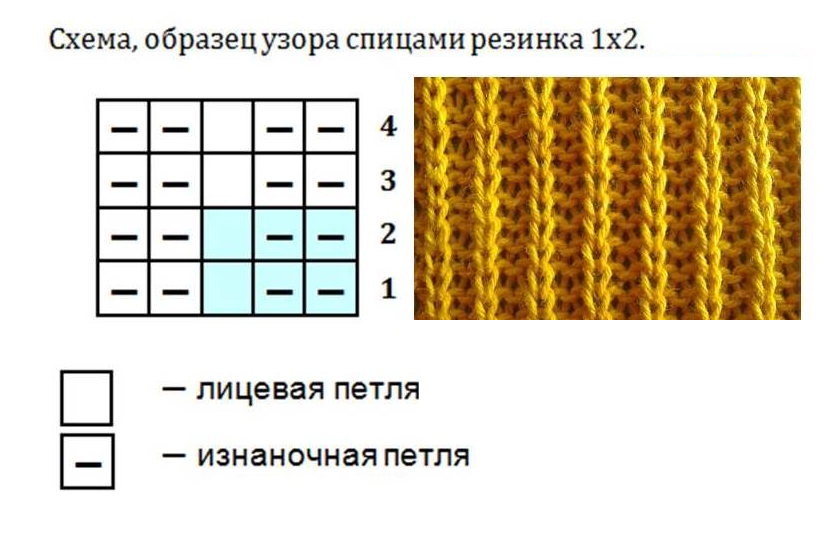 Мериносовая пряжа схема резинки 1х2