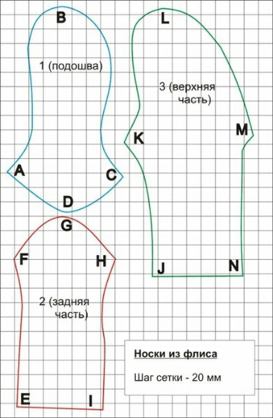 Носки 6 выкройка из флиса