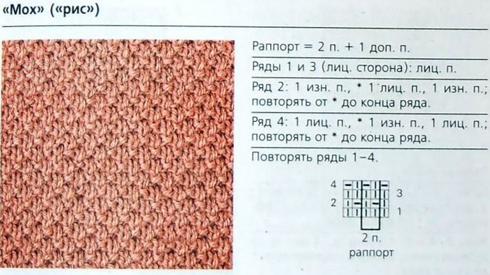 Платье схема путанка спицами