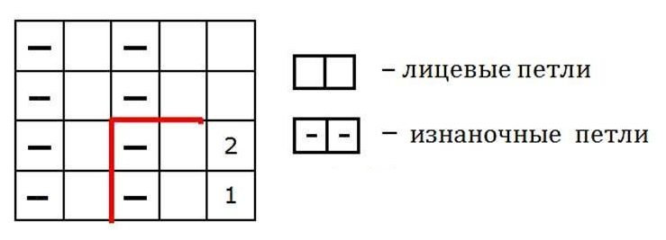 Платье схема резинки 1