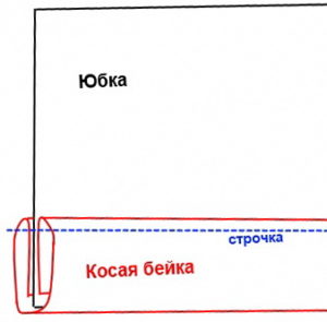 Схема косой бейки