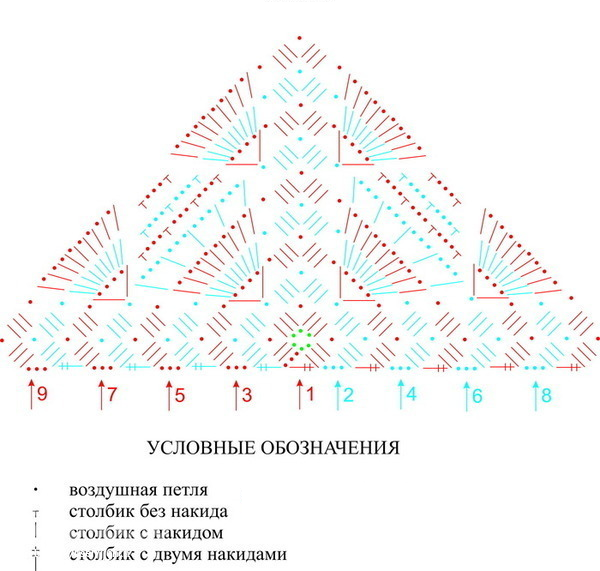 Шаль схема первая