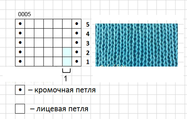 Туника схема лицевой глади