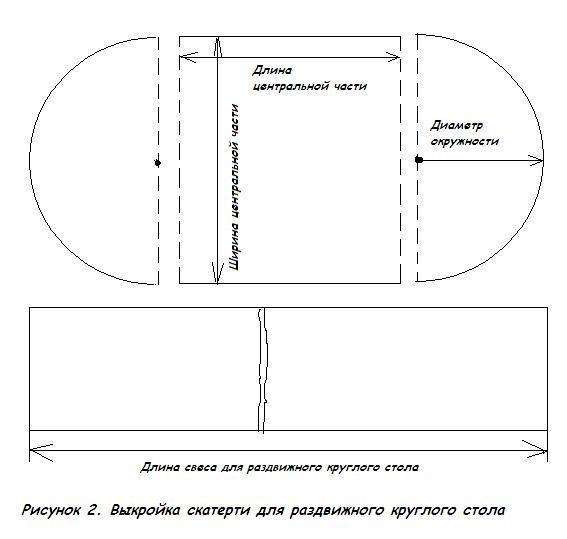 Выкройка для овальной скатерти с подвесом