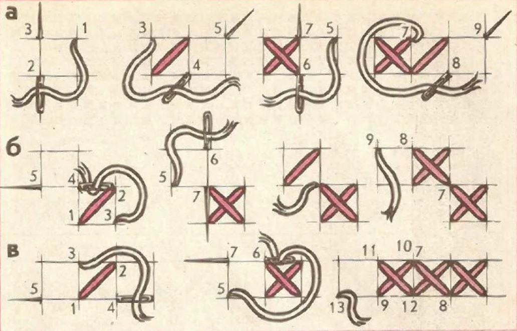 Вышивка крестиком пошагово