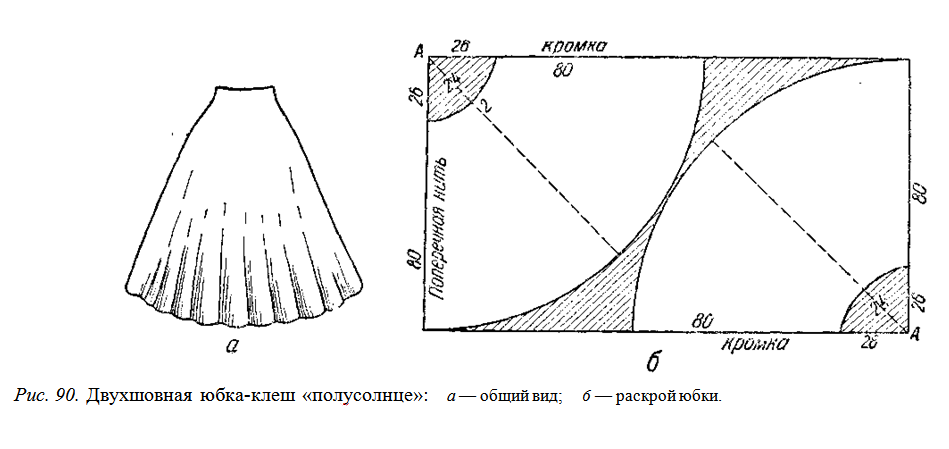 полусолнце