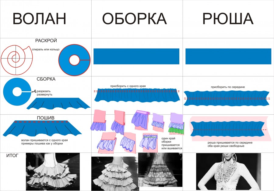 схема