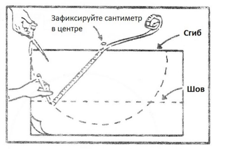 овальная скатерть расчет ткани