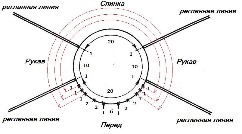 как делать реглан