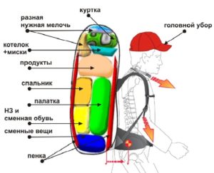 укладка