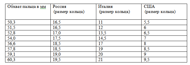 размеры колец