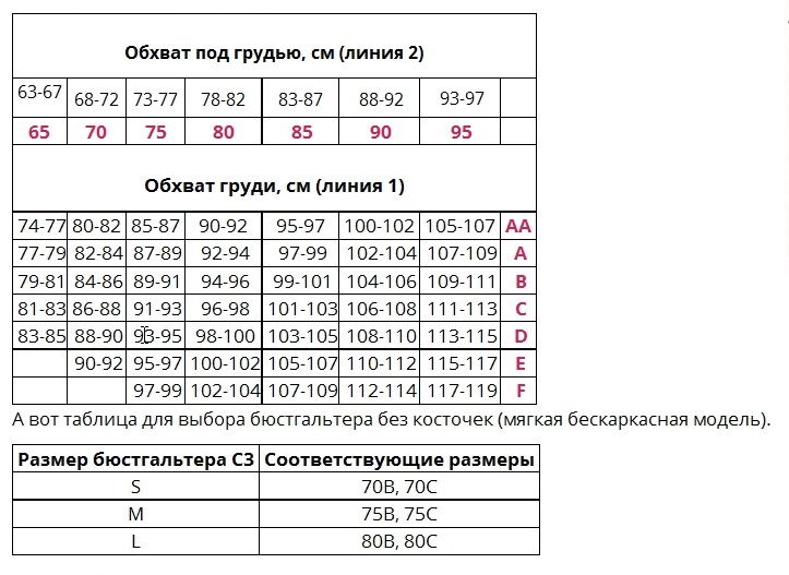 таблица размеров бюстгальтеров фаберлик