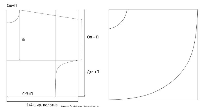 выкройка приталенного платья