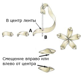 Ленточный стежок 