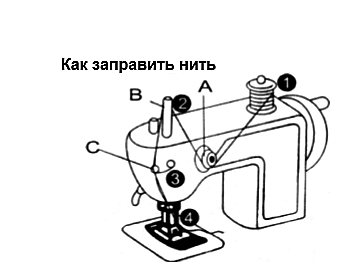 как вставить нить