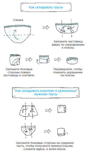 как складывать трусы